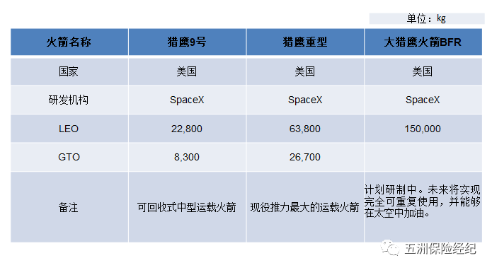 Space X首次载人航行发射乐成，中大型火箭哪家强？