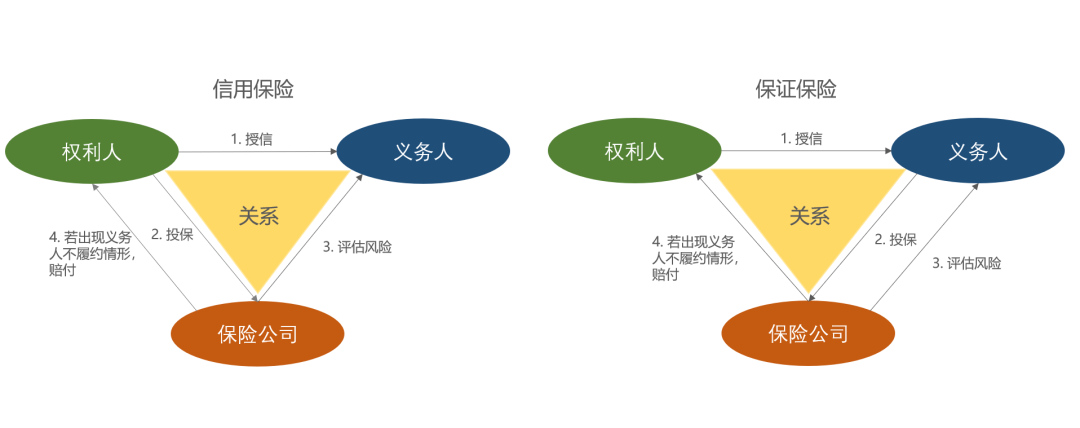 信用包管包管知几多